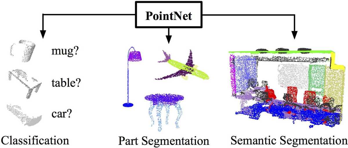 PointNet: Deep Learning on Point Sets for 3D Classification and Segmentation