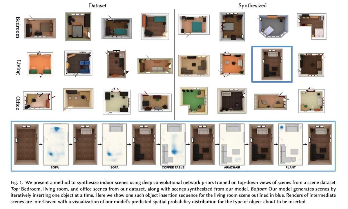 Deep Convolutional Priors for Indoor Scene Synthesis