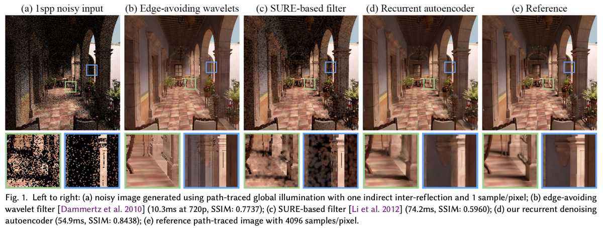 Interactive Reconstruction of Monte Carlo Image Sequences using a Recurrent Denoising Autoencoder